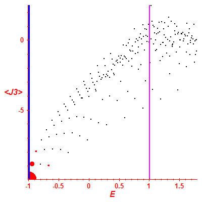 Peres lattice <J3>
